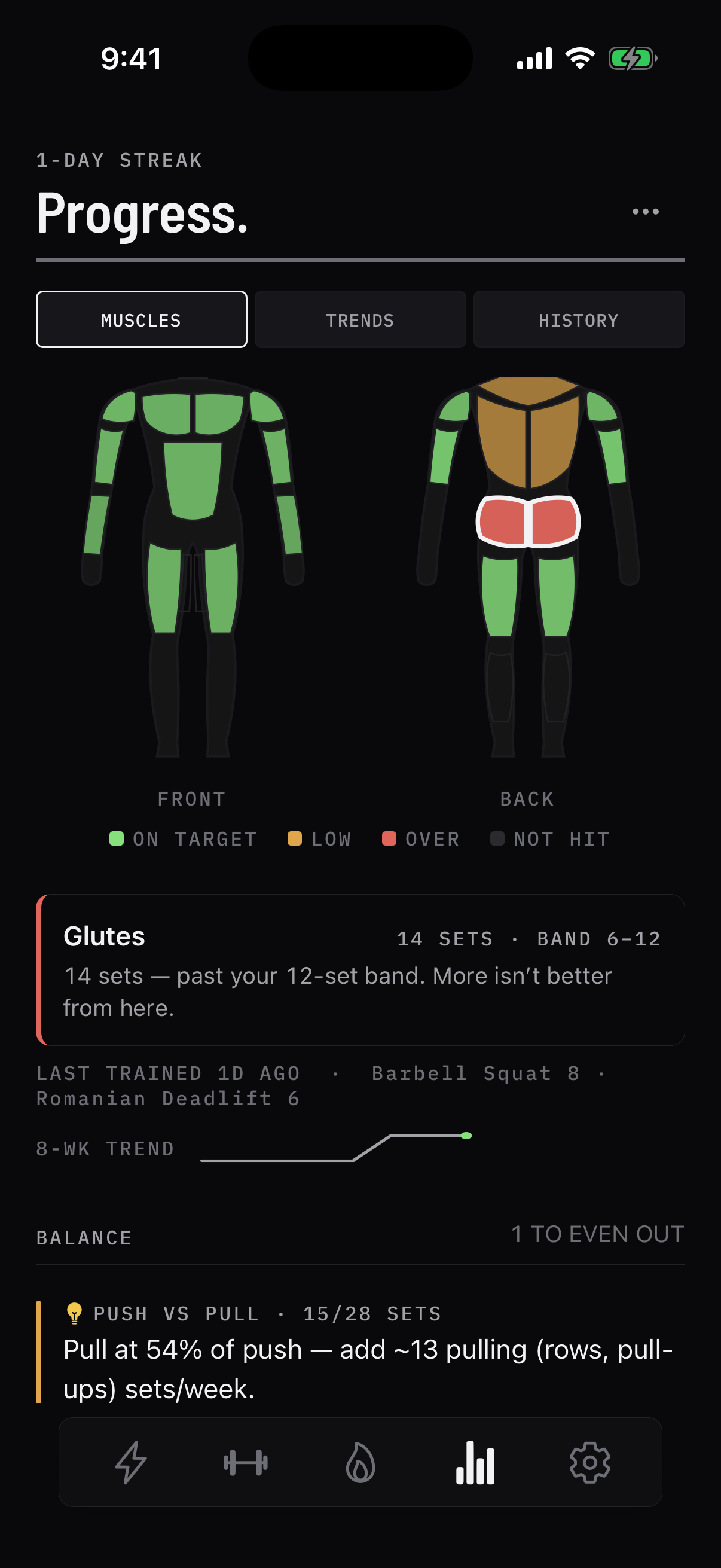 Muscle body map with green, amber, and red status